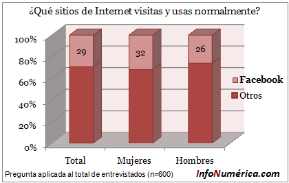 Grafica a total y por género